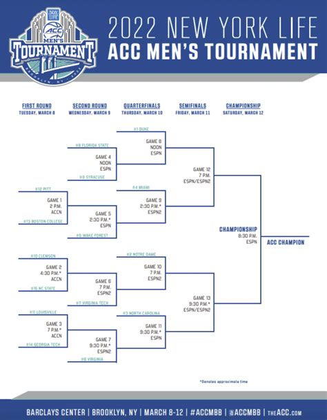2022 Acc Basketball Tournament Bracket Schedule Info And More