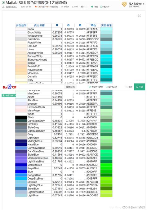 Matlab Rgb 颜色对照表0 1之间取值matlabrgb颜色代码表 Csdn博客