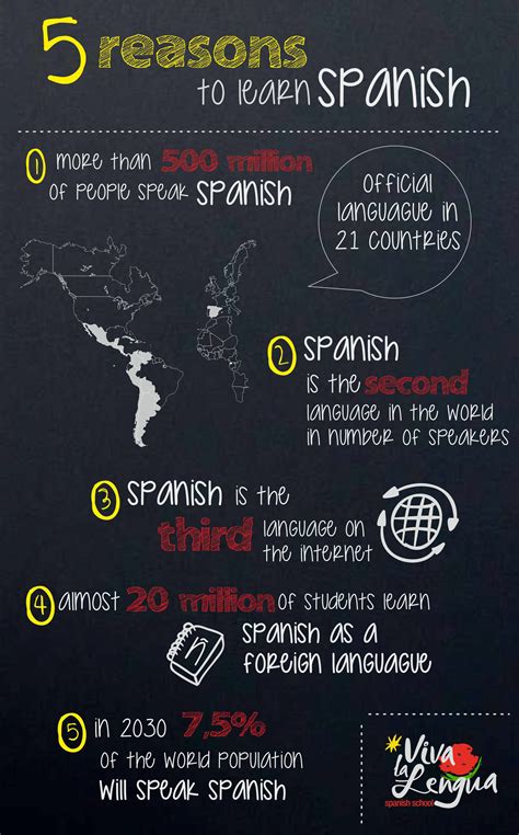 Why Learn Spanish For My Students Why Learn Spanish Learning