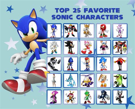 My Favorite Sonic 25 Character Meme By Heroicsonnyjim On Deviantart