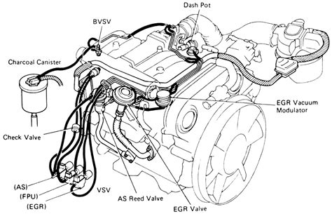| Repair Guides | Vacuum Diagrams | Vacuum Diagrams | AutoZone.com