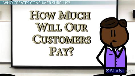 Here are all the possible meanings and translations of the word consumer finance nearby & related entries: Consumer Surplus: Definition, Formula & Examples - Video ...