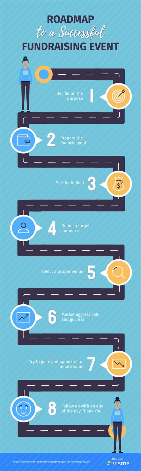 Roadmap To A Successful Fundraising Event Infographic Template Visme