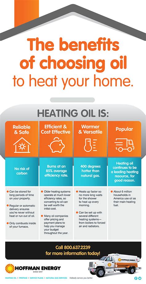 The Benefits Of Choosing Oil To Heat Your Home Hoffman Energy