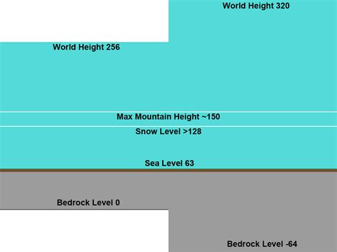 A Quick Guide Comparing Old And New World Gens Y Levels There Was No