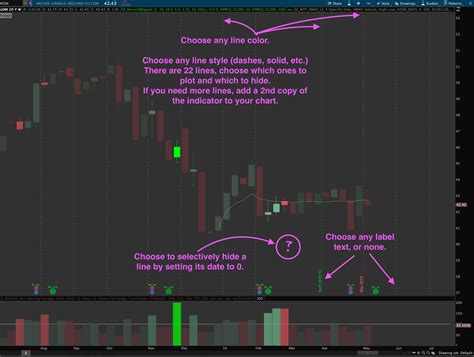 vertical chart lines Archives - Easycators Thinkorswim Downloads