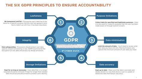 General Data Protection Regulation Gdpr Principles For Ux Data Protection General Data