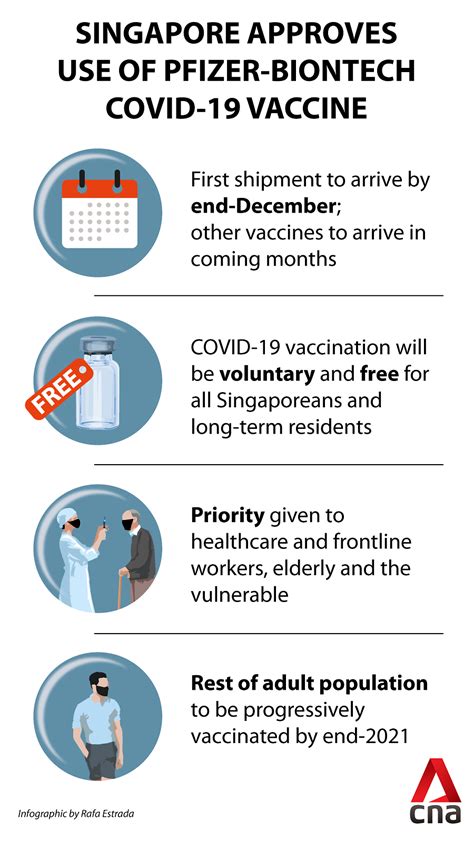 Phase three allows for slightly larger groups for social gatherings and higher densities in public businesses. Pfizer-BioNTech COVID-19 vaccine approved by Singapore ...