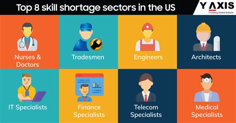 Top 8 Skill Shortage Sectors In The Us
