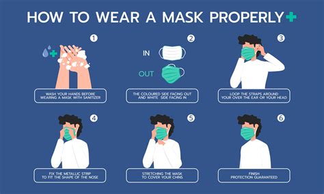 How To Wear Mask Properly As I Come Accross Too Many People Not