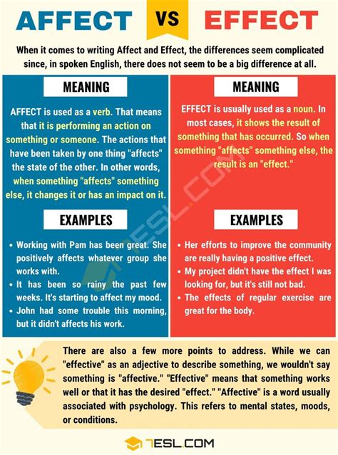 Affect Vs Effect How To Use Them Correctly • 7esl Learn English English Lessons Learn