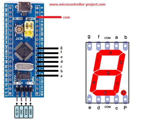 Most commonly used displays along with the microcontrollers are lcd, leds and seven segment displays,etc. Interfacing 7 segment display with stm32f103 microcontroller