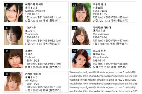 2018년 6월 av인기 배우순위 top10 네이버 블로그