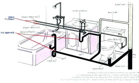 The diagram below shows how plumbing code requires it to be done (in most geographical areas). Collection of Sink clipart | Free download best Sink clipart on ClipArtMag.com