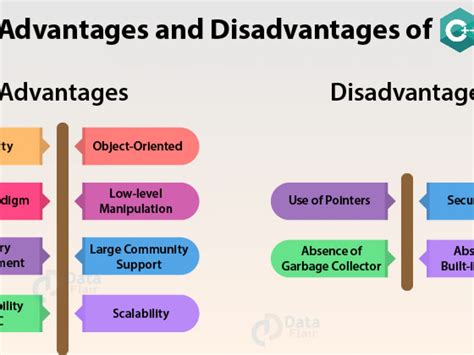 61 Popular Advantages And Disadvantages Of Between Subjects Design With