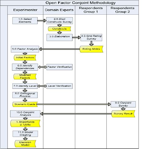 A Cross Functional Flowchart That Illustrates The Steps Involved In The