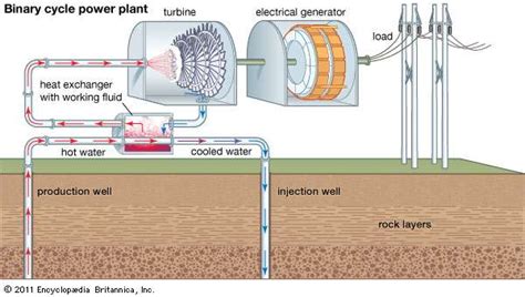 Geothermal Power Renewable Energy Or Ticket To Destruction