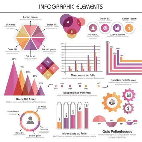 25 Creative Graphs Charts Ideas Graphing Infographic