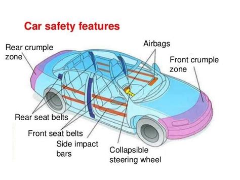 Automobile Safety System