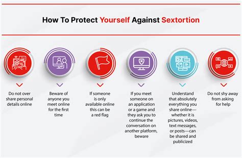 What Is Sextortion Sexual Assault And Stalking Fortinet