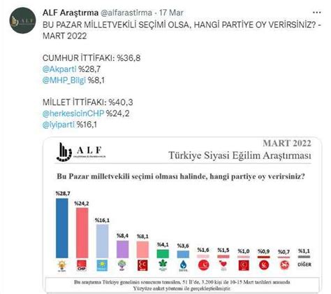 Son ankette dikkat çeken detay Ajans Urfa