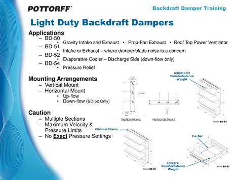 Ppt Backdraft Dampers Powerpoint Presentation Free Download Id1093244