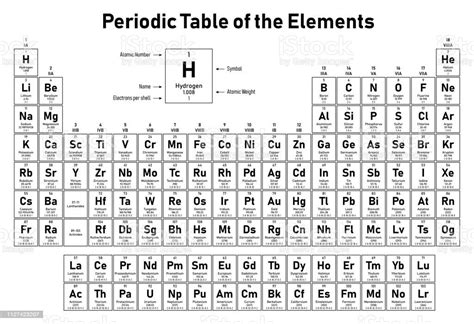 Vectorsperiodic Table Of The Elements
