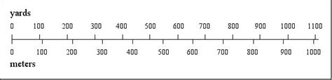 This simple calculator will allow you to easily convert 400 mi to km. US and Metric Weights and Measures Compared