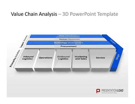 Powerpoint Value Chain Analysis Powerpoint Vorlage