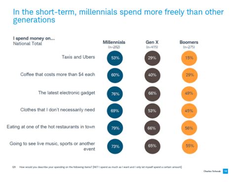 statistics every marketer should know about millennials in 2017