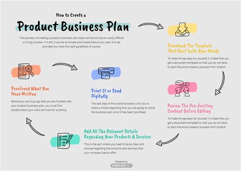 Product Business Plans Templates Format Free Download