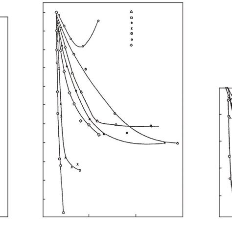 Variation Of ∆ ∆ ∆ ∆pk With Dielectric Constant In Ecs H Download