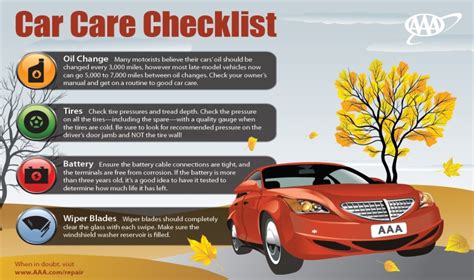 Car Maintenance Checklist Autointhebox