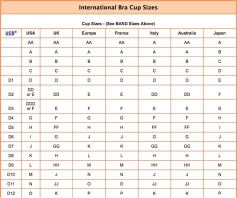 Cup Bra Size Chart Sizing Intimo Lingerie This Calculator