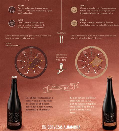 el gourmet urbano cervezas espaÑa 🍻 cervezas alhambra sorprende con las numeradas de cacao
