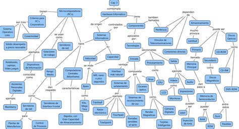 Modulo 2 Mantiene El Equipo De Computo Y Software Mapa Conceptual