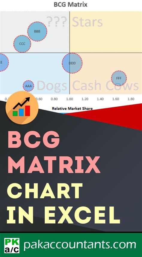 ¿estás buscando una plantilla de matriz bcg en excel? Making BCG Matrix in Excel - How To | Learning resources ...