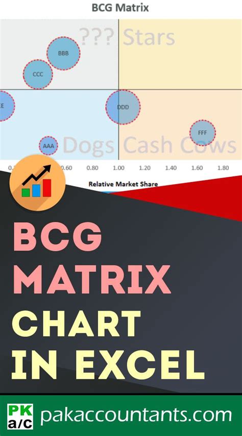 El término matriz se refiere a una colección de datos que se encuentran en una columna o fila de excel. Making BCG Matrix in Excel - How To | Learning resources ...