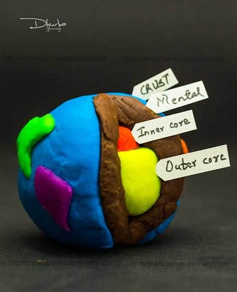 Earth Layer Science Project Earth For Kids Science Projects For Kids