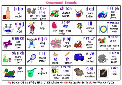 Arranged in the seven groups, each letter sound has an illustration that prompts the jolly phonics action and the sound. Sound Desk Chart PDF- Incorporates Jolly Phonics, THRASS ...