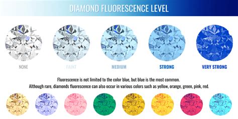 What Is Fluorescence In Diamonds Aureus Boutique