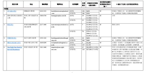 活動連結：前往活動>> 優惠期限：2021 年 4 月 30 日 優惠內容：即日起惠顧只需hk$699一位，第二位免費。 【檢疫酒店】36間指定酒店1.2萬房間遍布港九 包括置地文華東方酒店名單一覽 - 香港經濟日報 - 即時新聞頻道 ...