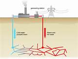 Images of Geothermal Heat Engine