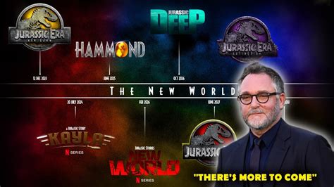 New Jurassic Movies Coming Soon Confirmed By Jurassic World Dominion Director Youtube