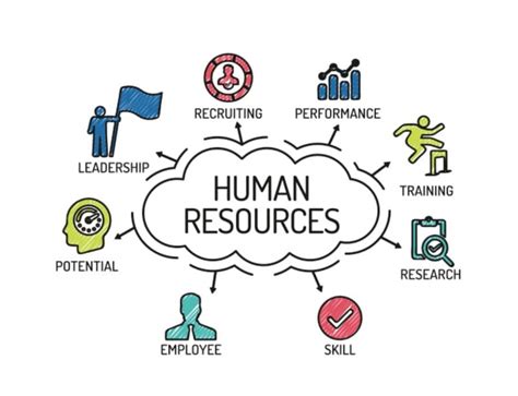 Business Men Guide For Effective Human Resources Connect Resources