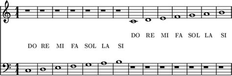 Leggi da la a mi. La teoria musicale. - Piano Online