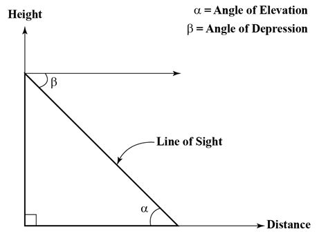 Heights And Distances Solved Examples Trigonometry Cuemath