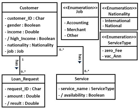 Uml Class Diagram Database