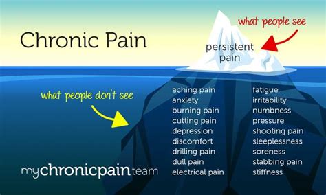Tips On Living With Chronic Pain
