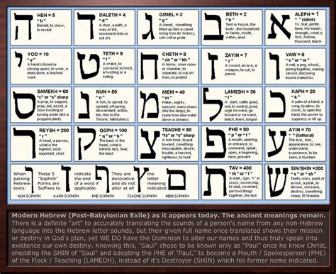 Hebrew Letter Meanings Chart By Sum1good On Deviantart Hebrew